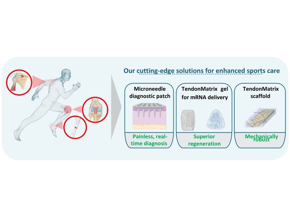 Transforming Tendon Care: From Diagnosis to Cure
